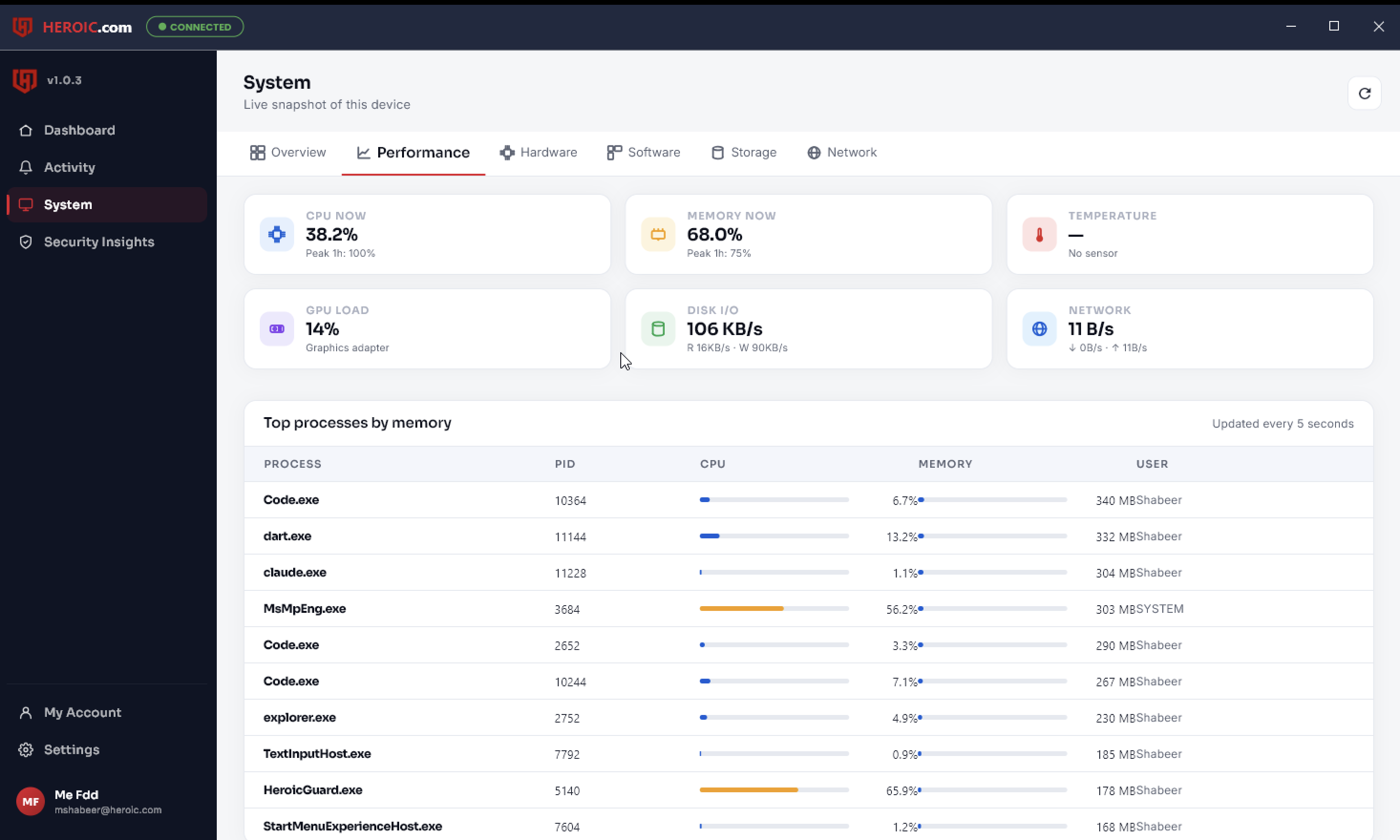 HEROIC desktop performance screen